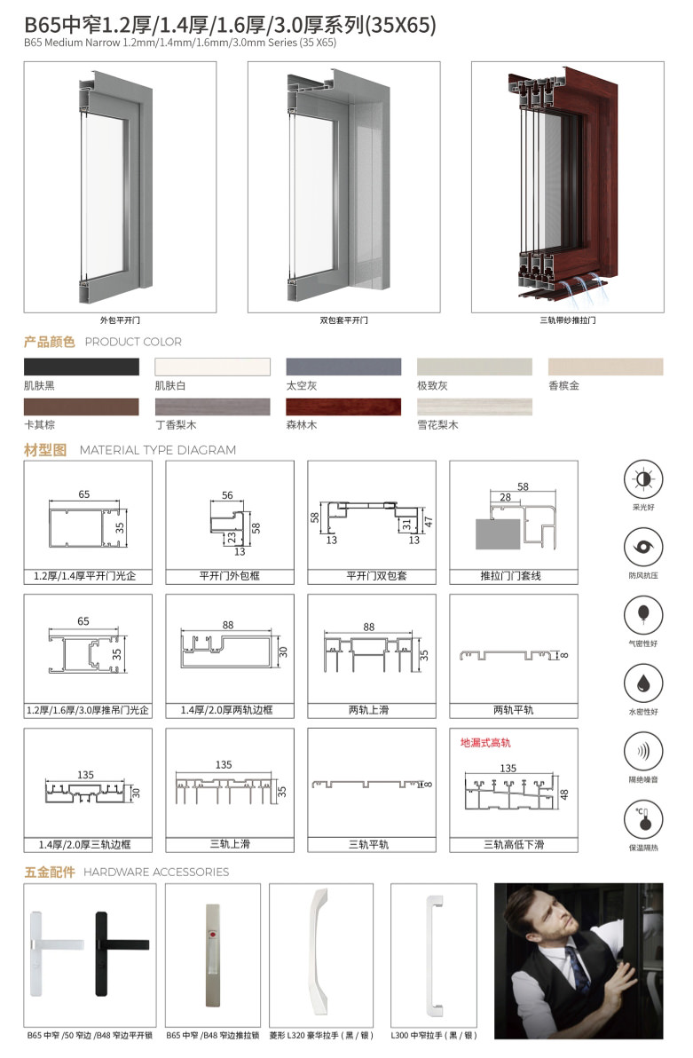 中窄鋁門_B65 中窄系列(平開門、推吊門)